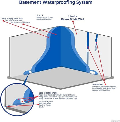 Blue Max Liquid Rubber Waterproofer